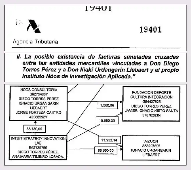 Facturas falsas: criterios penales y defensa